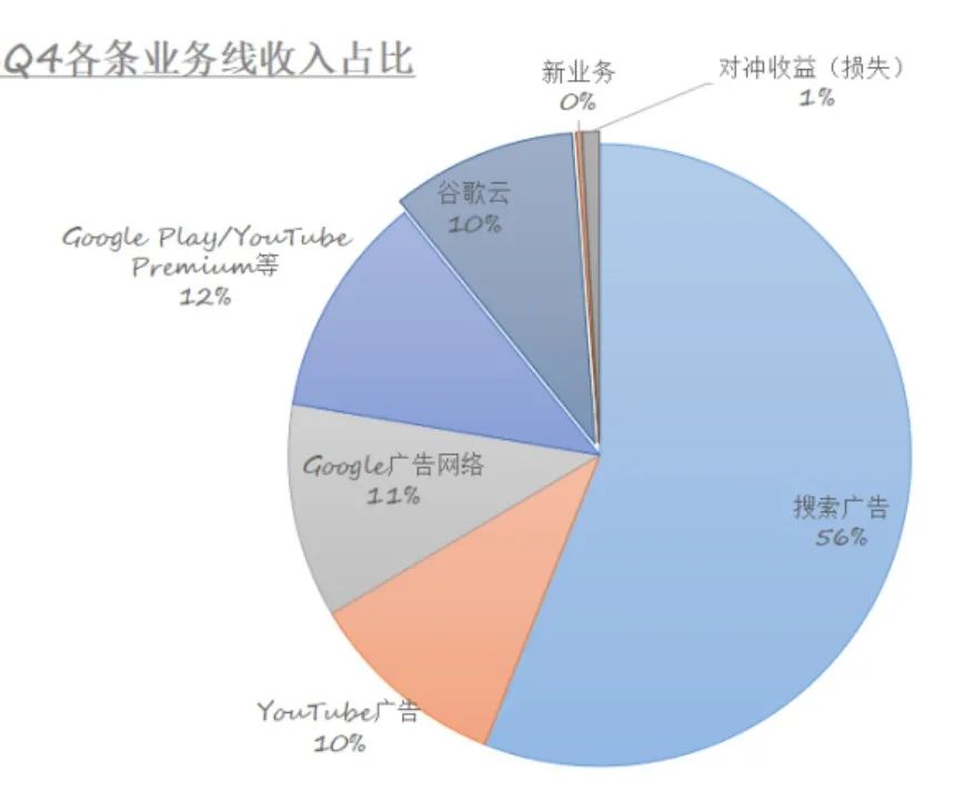 万字长文——ChatGPT时代，互联网广告到底何去何从？